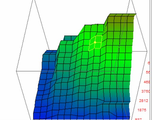 carto DET3