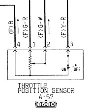 connecteur TPS