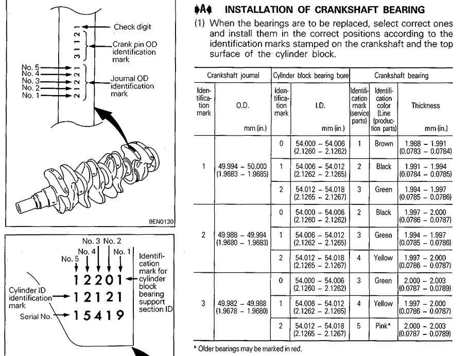 crankbearings