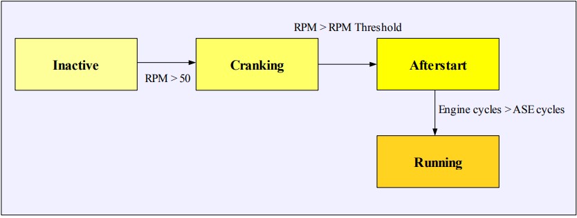 det3 cycle