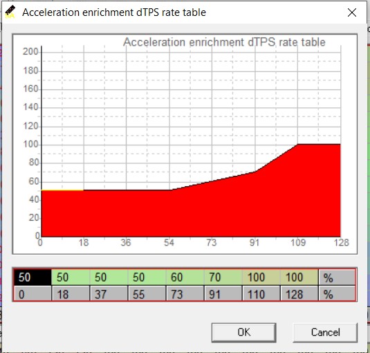 dtps table