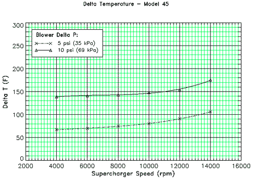 eatonTemperature