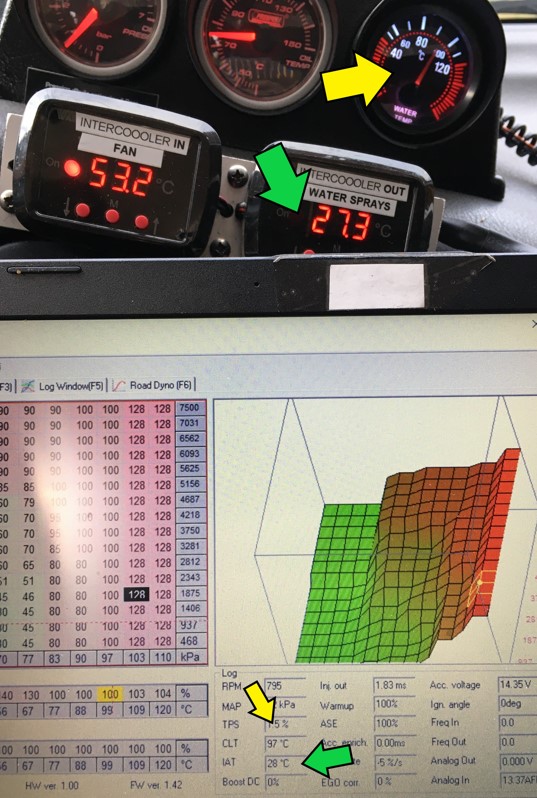 instrumentation