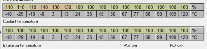 lignes det3