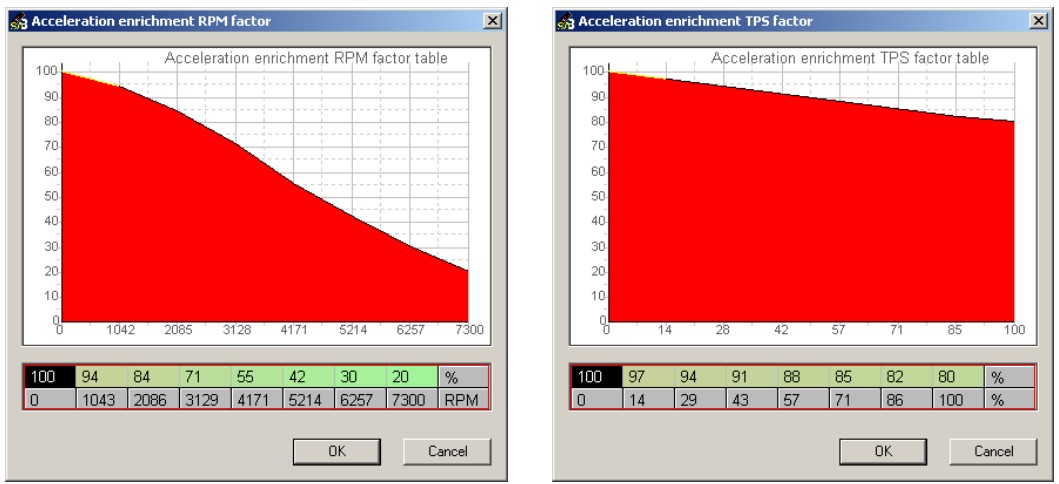 rpm factor